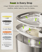 MyCozyPaw™ AquaFlow Smart Fountain (4L)
